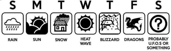 Maryland Weather